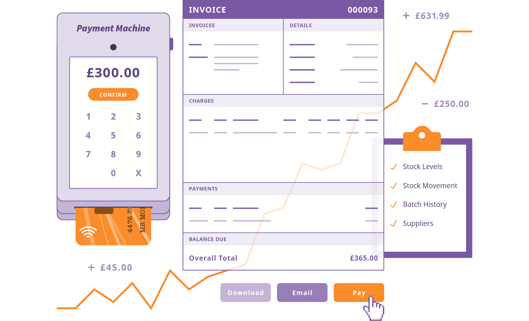 A visual representation of some of the tools and functionality available in Private Practice Software to manage accounts, payments and patient and insurance billing