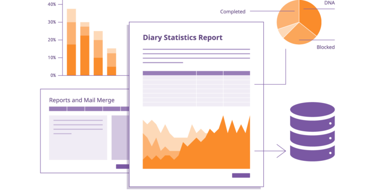 A visual representation of some of the tools and functionality available in Private Practice Software that support reporting and KPI monitoring