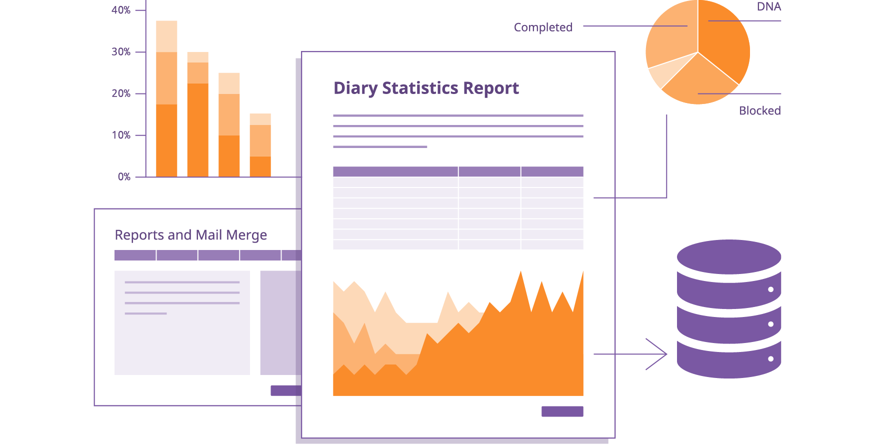 A visual representation of some of the tools and functionality available in Private Practice Software that support reporting and KPI monitoring
